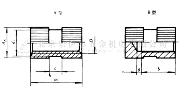 GB/T 809-88 ǶװԲ